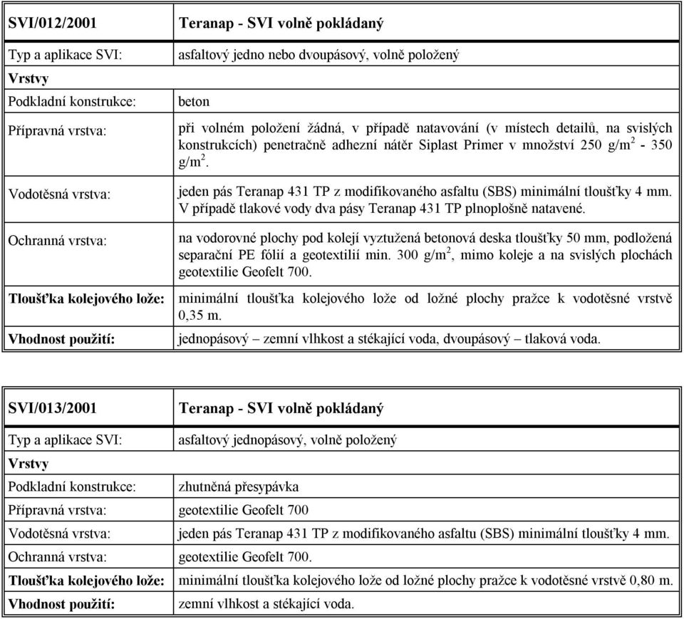 V případě tlakové vody dva pásy Teranap 431 TP plnoplošně natavené. na vodorovné plochy pod kolejí vyztužená ová deska tloušťky 50 mm, podložená separační PE fólií a geotextilií min.