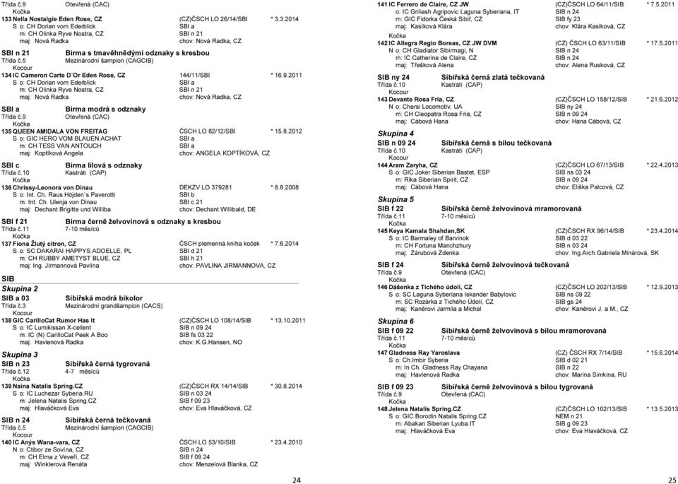 2011 S o: CH Dorian vom Ederblick SBI a m: CH Olinka Ryve Nostra, CZ SBI n 21 maj: Nová Radka chov: Nová Radka, CZ SBI a Birma modrá s odznaky 135 QUEEN AMIDALA VON FREITAG ČSCH LO 82