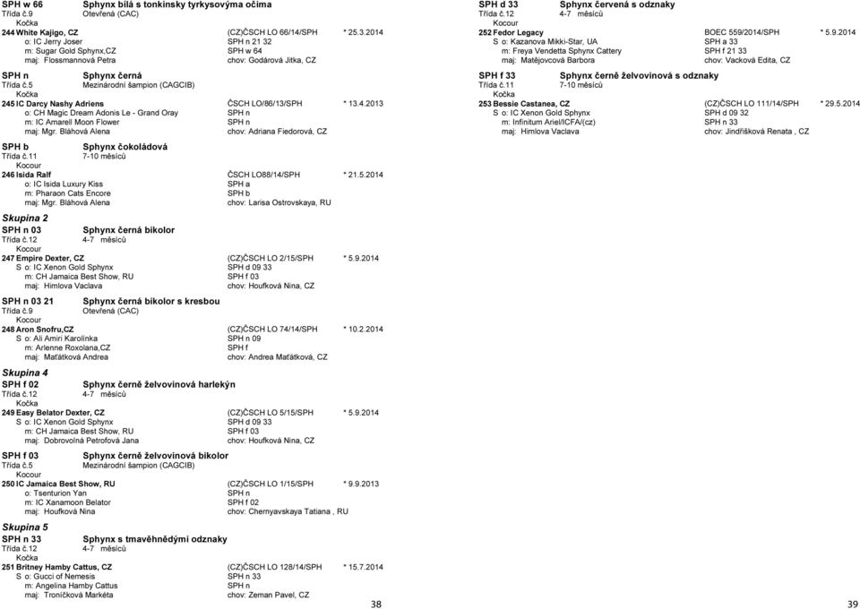 Bláhová Alena chov: Adriana Fiedorová, CZ SPH b Sphynx čokoládová 246 Isida Ralf ČSCH LO88/14/SPH * 21.5.2014 o: IC Isida Luxury Kiss SPH a m: Pharaon Cats Encore SPH b maj: Mgr.