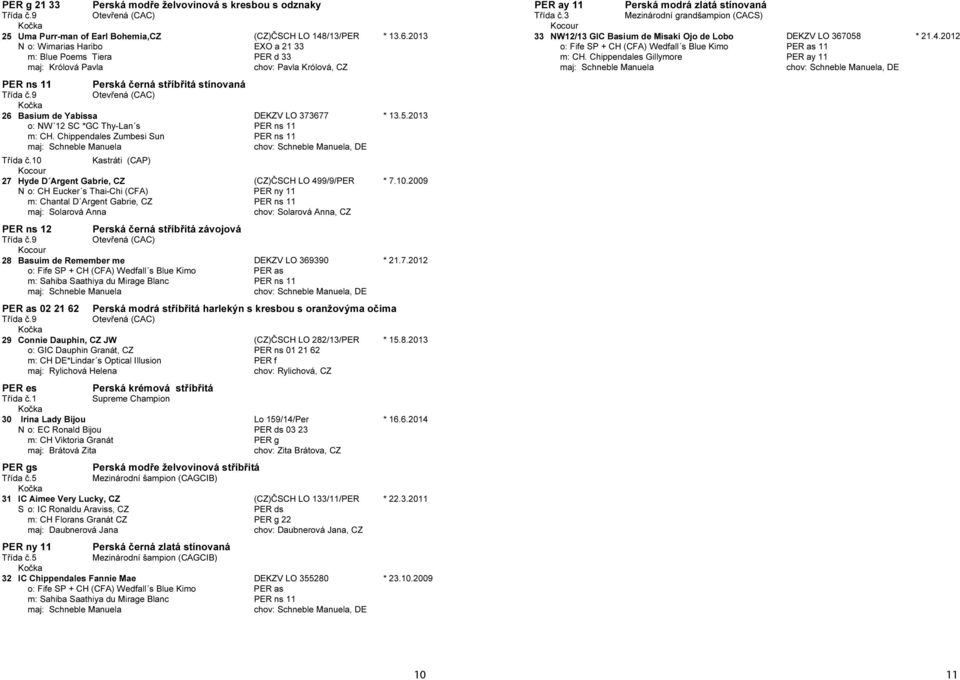 2013 o: NW 12 SC *GC Thy-Lan s PER ns 11 m: CH. Chippendales Zumbesi Sun PER ns 11 maj: Schneble Manuela chov: Schneble Manuela, DE 27 Hyde D Argent Gabrie, CZ (CZ)ČSCH LO 499/9/PER * 7.10.