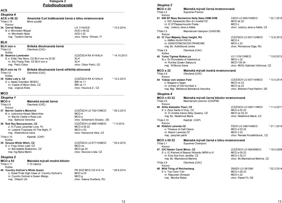 2014 N o: Minnikatin Miquel ACS n 09 22 m: Minnikatin Nelia ACS n 22 maj: Tarabini Darina chov: Henry Öhman, FI BLH BLH non n Britská dlouhosrstá černá 35 Beatrice Lowlander (CZ)ČSCH RX 4/14/XLH * 14.