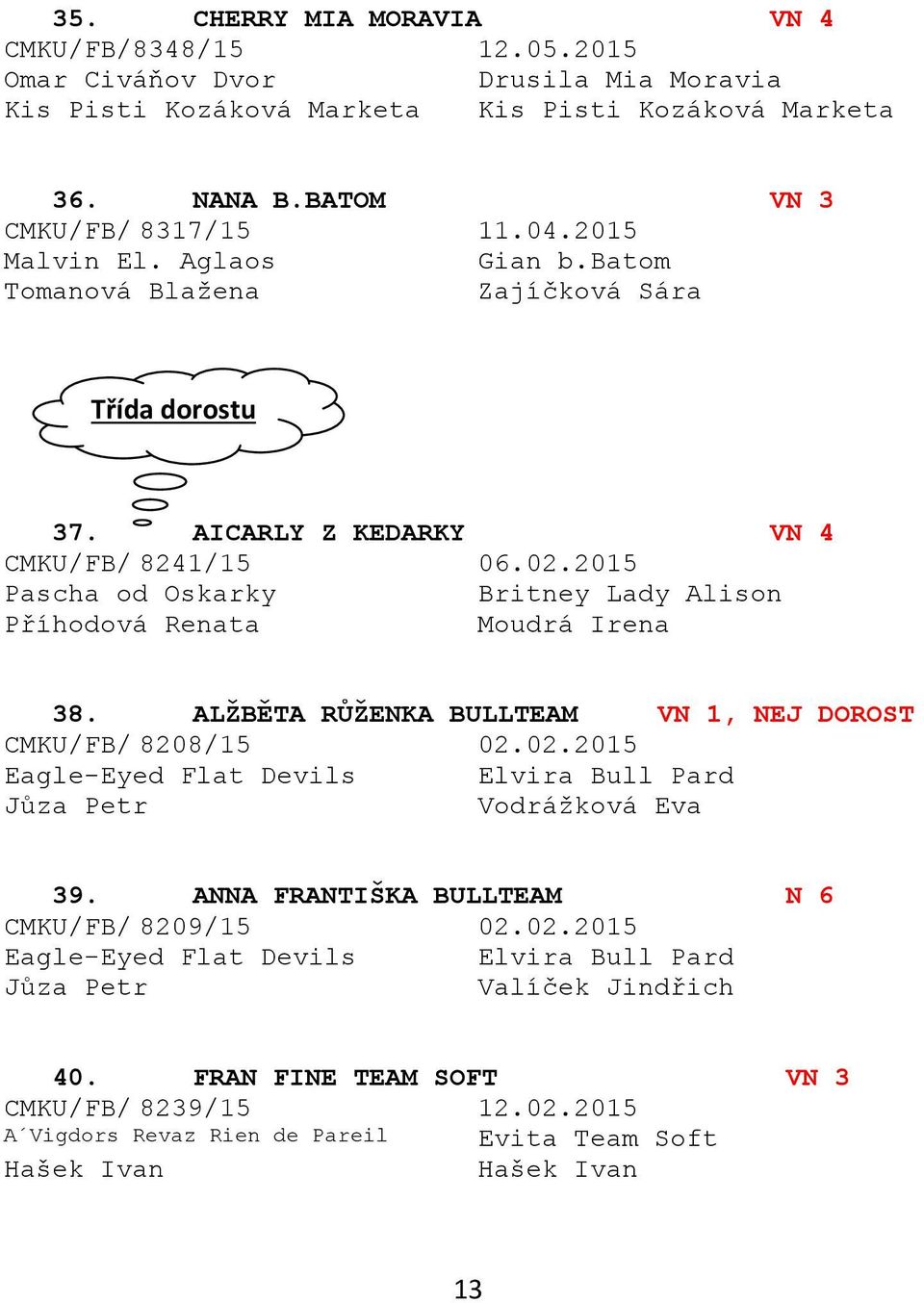 2015 Pascha od Oskarky Britney Lady Alison Příhodová Renata Moudrá Irena 38. ALŽBĚTA RŮŽENKA BULLTEAM VN 1, NEJ DOROST CMKU/FB/ 8208/15 02.