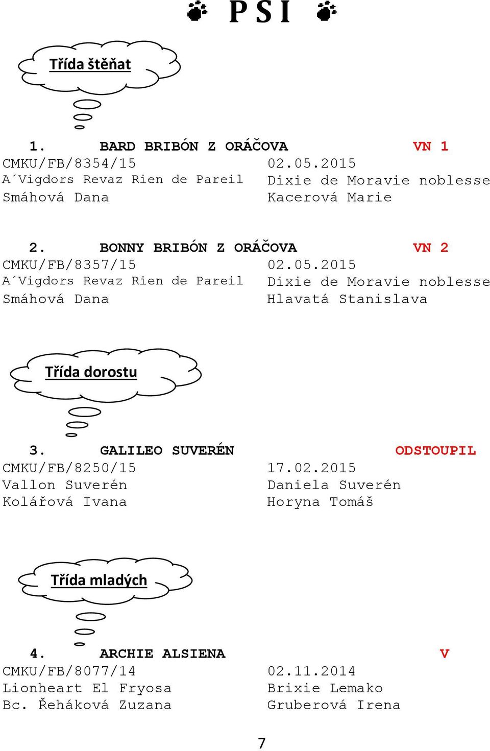 2015 A Vigdors Revaz Rien de Pareil Dixie de Moravie noblesse Smáhová Dana Hlavatá Stanislava Třída dorostu 3.