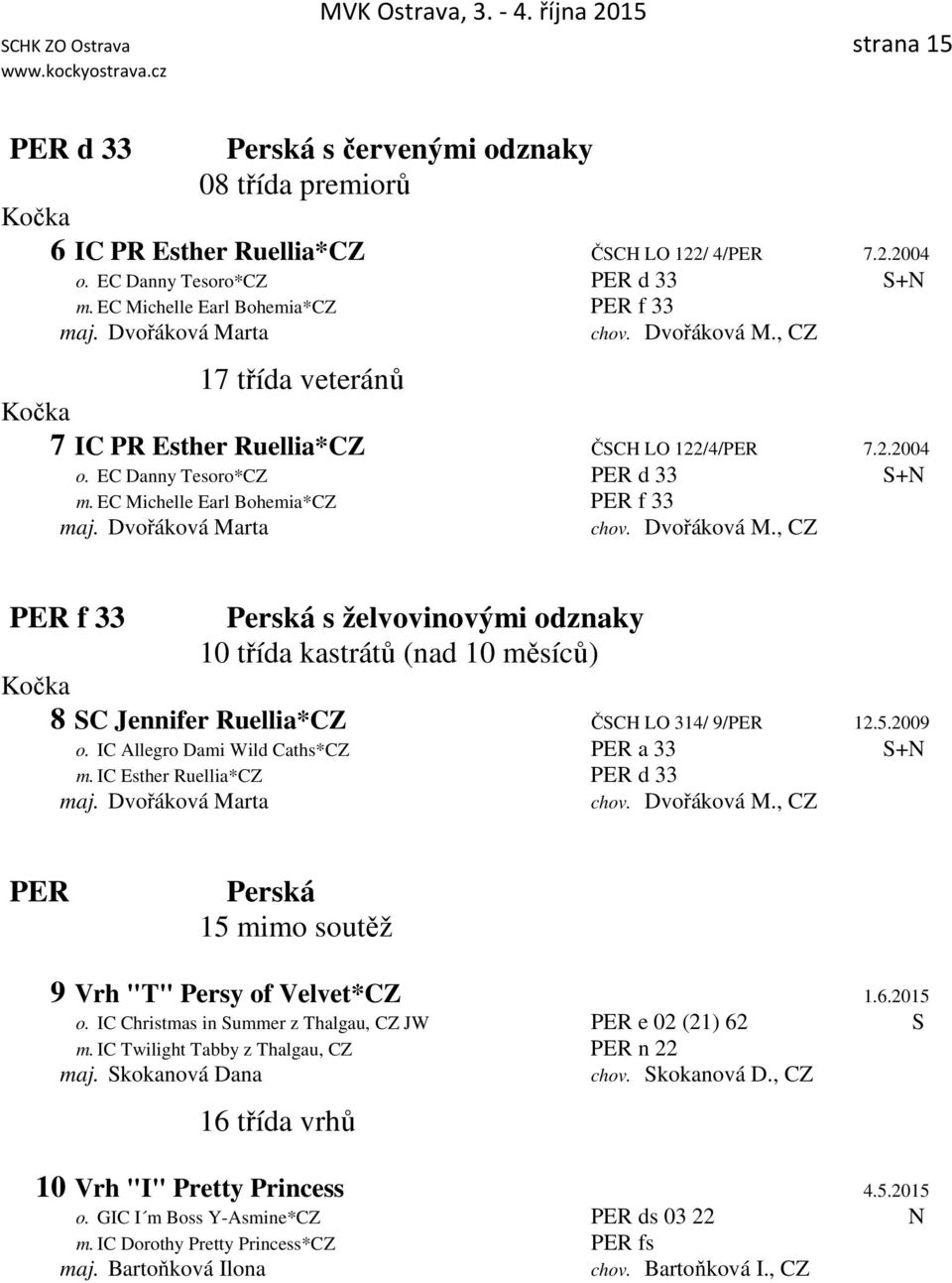 EC Michelle Earl Bohemia*CZ PER f 33 maj. Dvořáková Marta chov. Dvořáková M., CZ PER f 33 Perská s želvovinovými odznaky 10 třída kastrátů (nad 10 měsíců) 8 SC Jennifer Ruellia*CZ ČSCH LO 314/ 9/PER 12.
