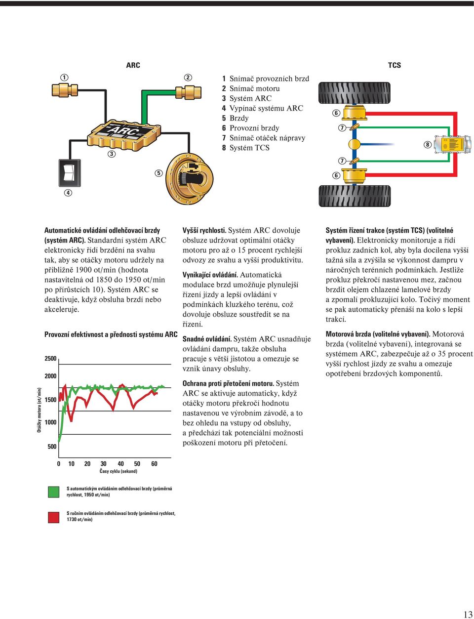 Standardní systém ARC elektronicky řídí brzdění na svahu tak, aby se otáčky motoru udržely na přibližně 1900 ot/min (hodnota nastavitelná od 1850 do 1950 ot/min po přírůstcích 10).