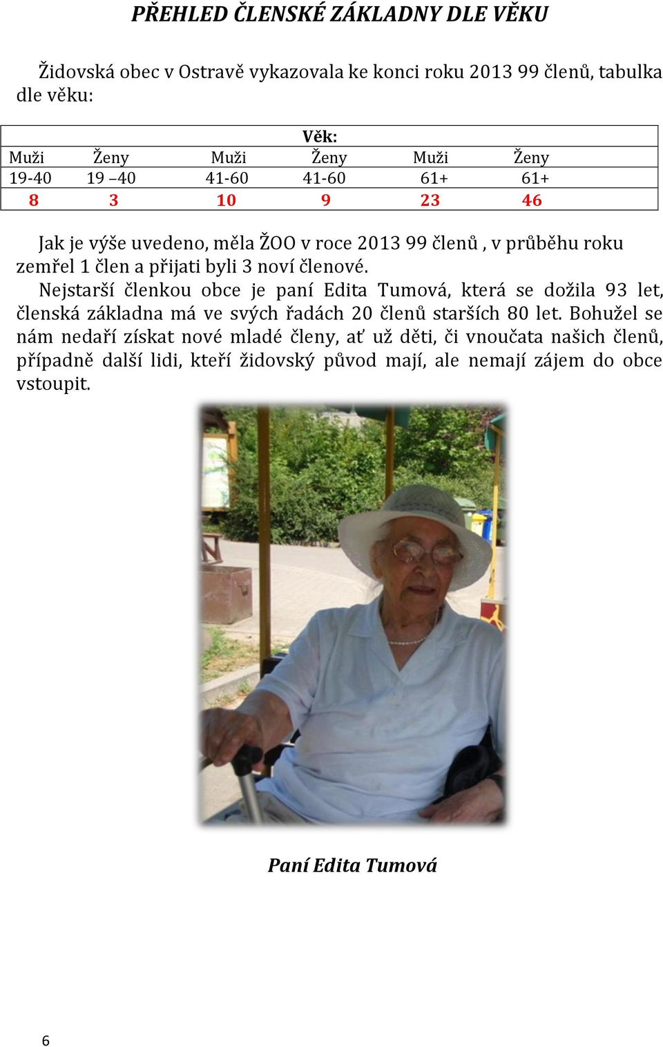 Nejstarší členkou obce je paní Edita Tumová, která se dožila 93 let, členská základna má ve svých řadách 20 členů starších 80 let.