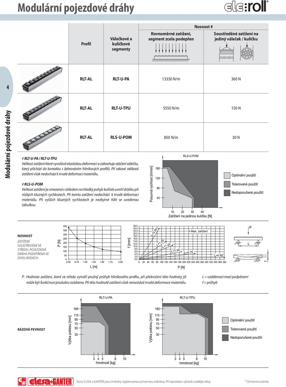 profilů. Při takové velikosti zatížení však nedochází k trvalé deformaci materiálu.