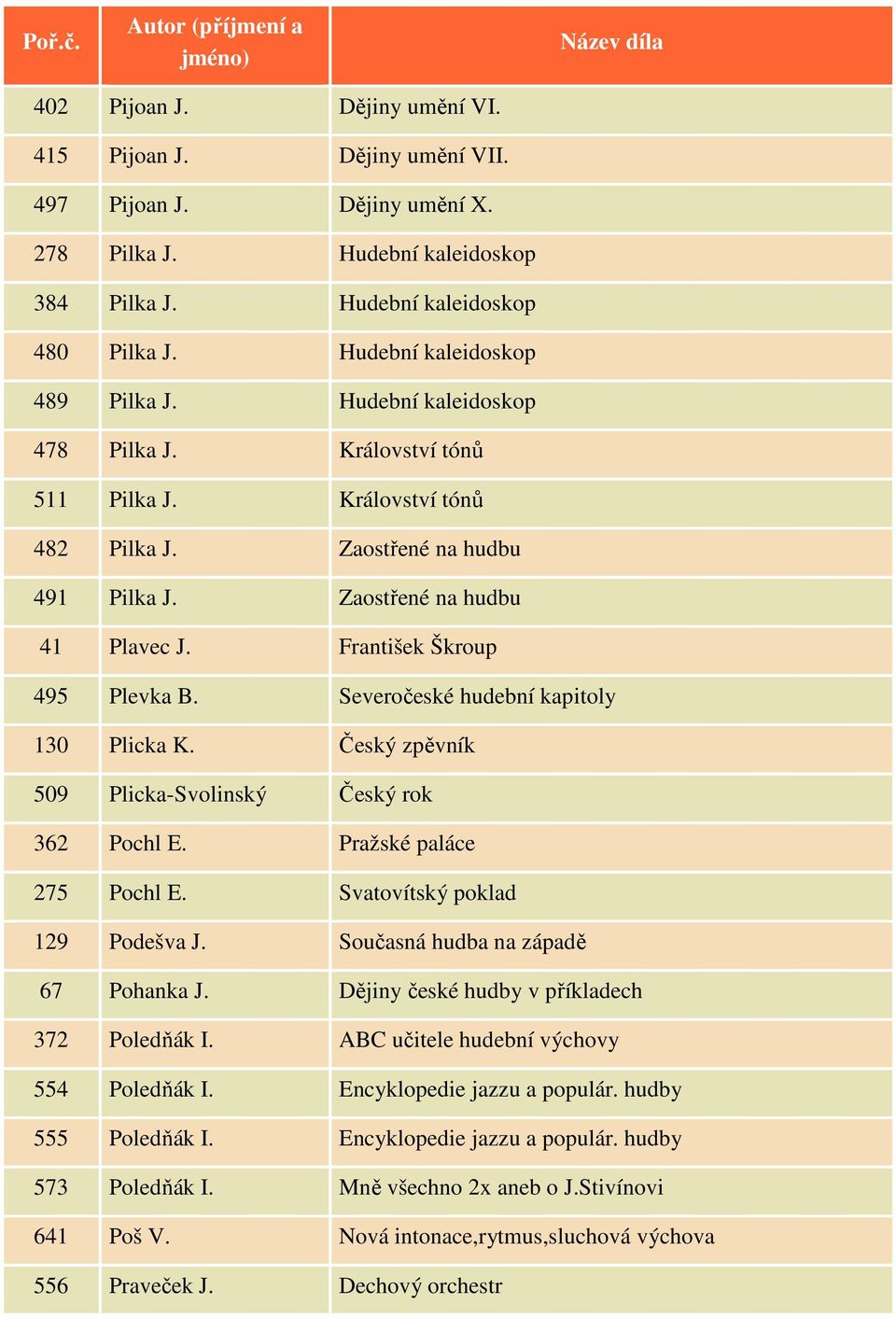 František Škroup 495 Plevka B. Severočeské hudební kapitoly 130 Plicka K. Český zpěvník 509 Plicka-Svolinský Český rok 362 Pochl E. Pražské paláce 275 Pochl E. Svatovítský poklad 129 Podešva J.