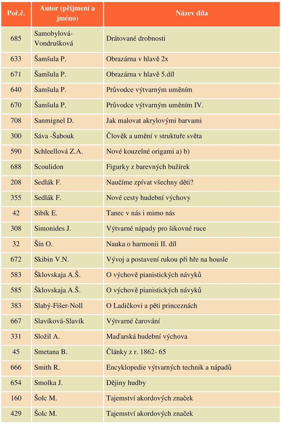 Nové kouzelné origami a) b) 688 Scoulidon Figurky z barevných bužírek 208 Sedlák F. Naučíme zpívat všechny děti? 355 Sedlák F. Nové cesty hudební výchovy 42 Sibík E.