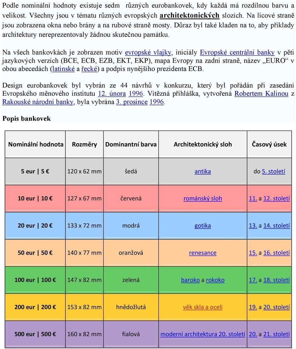 Na všech bankovkách je zobrazen motiv evropské vlajky, iniciály Evropské centrální banky v pěti jazykových verzích (BCE, ECB, EZB, ΕΚΤ, EKP), mapa Evropy na zadní straně, název EURO v obou abecedách