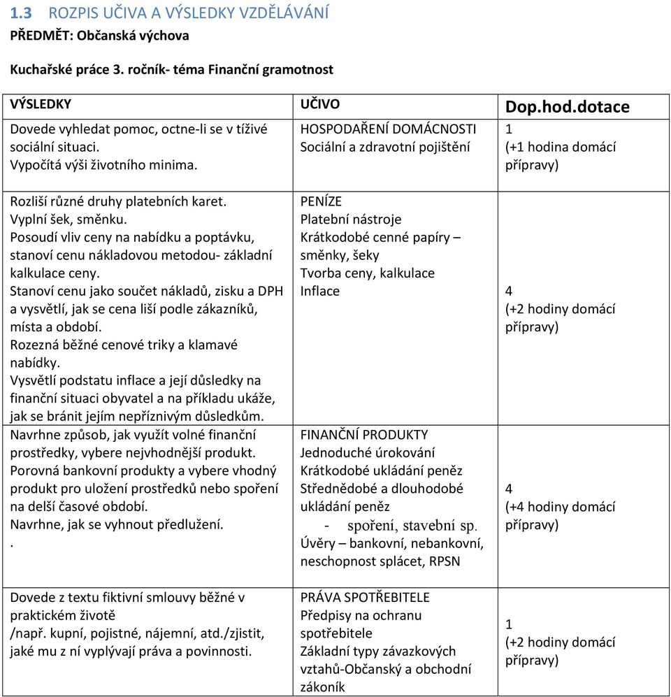 HOSPODAŘENÍ DOMÁCNOSTI Sociální a zdravotní pojištění 1 (+1 hodina domácí přípravy) Rozliší různé druhy platebních karet. Vyplní šek, směnku.
