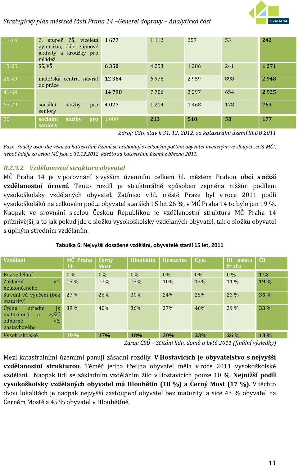 41-64 14798 7 706 3 297 654 2925 65-79 sociální služby pro seniory 80+ sociální služby pro seniory 4 027 1 214 1 468 178 763 1 080 213 510 58 177 Zdroj: ČSÚ, stav k 31. 12.