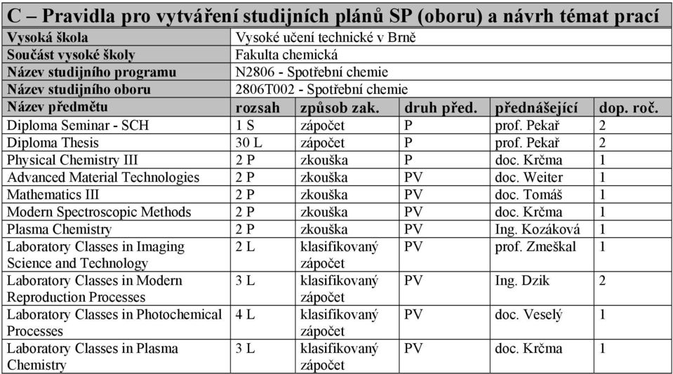 Pekař 2 Diploma Thesis 30 L zápočet P prof. Pekař 2 Physical Chemistry III 2 P zkouška P doc. Krčma 1 Advanced Material Technologies 2 P zkouška PV doc. Weiter 1 Mathematics III 2 P zkouška PV doc.