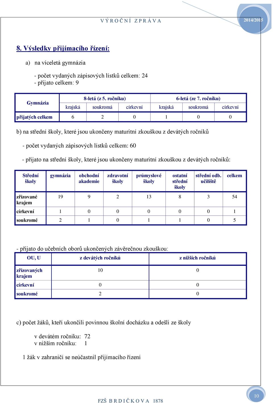 lístků celkem: 60 - přijato na střední školy, které jsou ukončeny maturitní zkouškou z devátých ročníků: Střední školy zřizované krajem gymnázia obchodní akademie zdravotní školy průmyslové školy