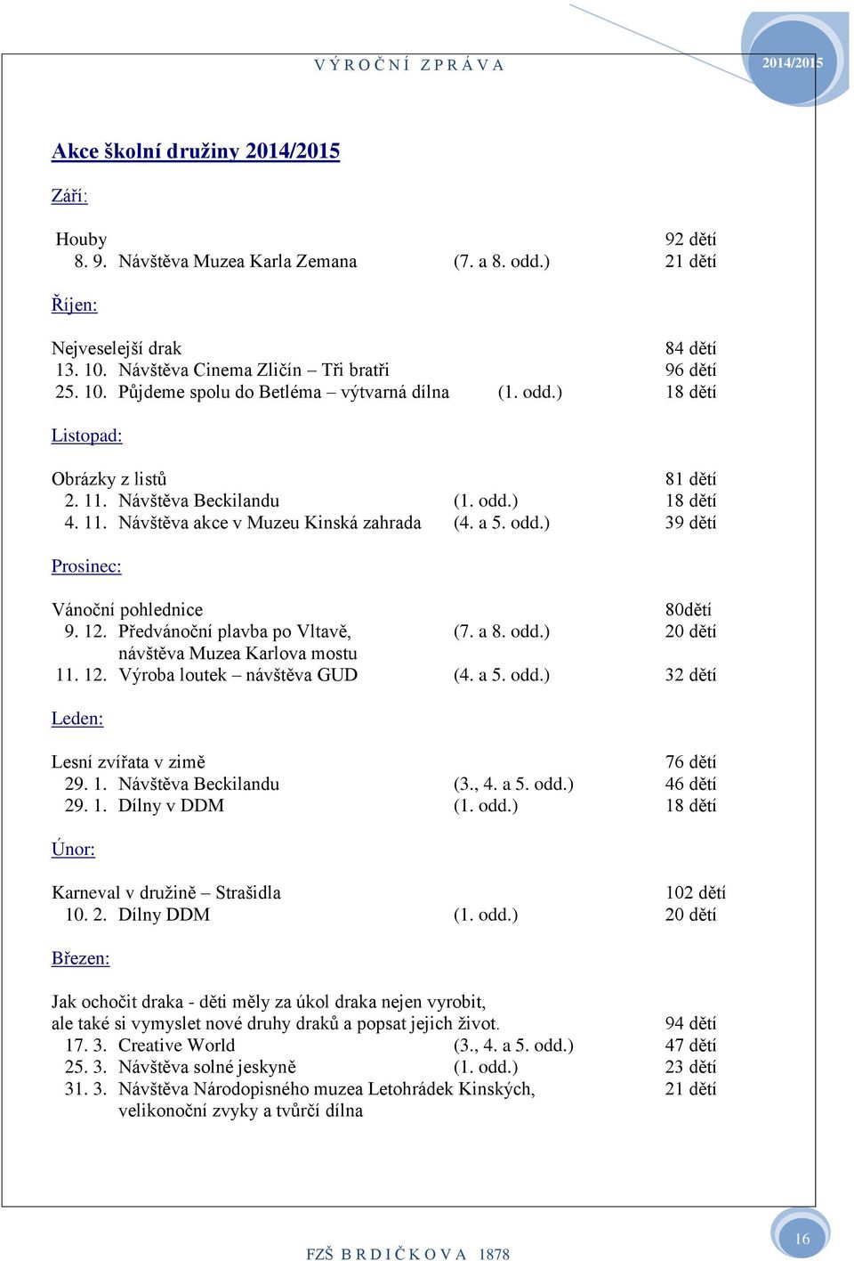 . Návštěva akce v Muzeu Kinská zahrada (4. a 5. odd.) 39 dětí Prosinec: Vánoční pohlednice 80dětí 9. 2. Předvánoční plavba po Vltavě, (7. a 8. odd.) 20 dětí návštěva Muzea Karlova mostu. 2. Výroba loutek návštěva GUD (4.