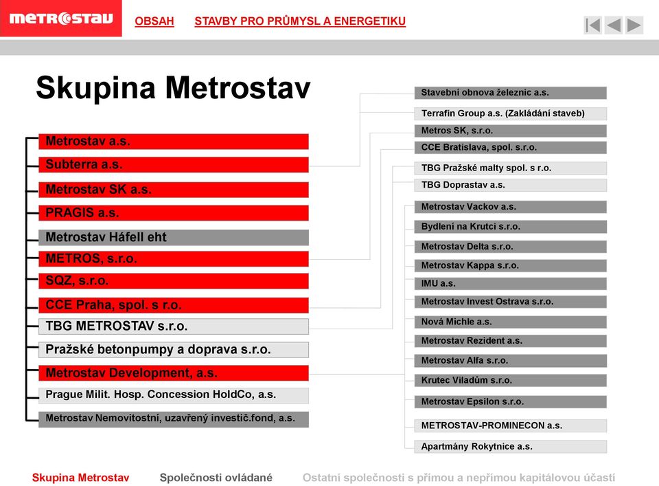 r.o. CCE Bratislava, spol. s.r.o. TBG Pražské malty spol. s r.o. TBG Doprastav a.s. Metrostav Vackov a.s. Bydlení na Krutci s.r.o. Metrostav Delta s.r.o. Metrostav Kappa s.r.o. IMU a.s. Metrostav Invest Ostrava s.