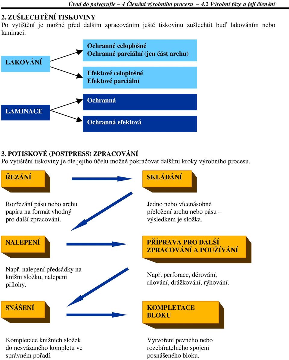 POTISKOVÉ (POSTPRESS) ZPRACOVÁNÍ Po vytištění tiskoviny je dle jejího účelu možné pokračovat dalšími kroky výrobního procesu.