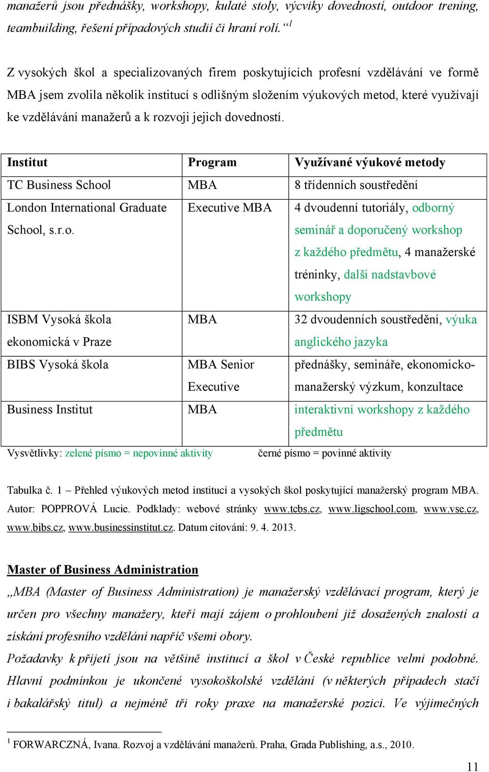 k rozvoji jejich dovedností. Institut Program Vyuţívané výukové metody TC Business School MBA 8 třídenních soustředění London International Graduate School, s.r.o. Executive MBA 4 dvoudenní