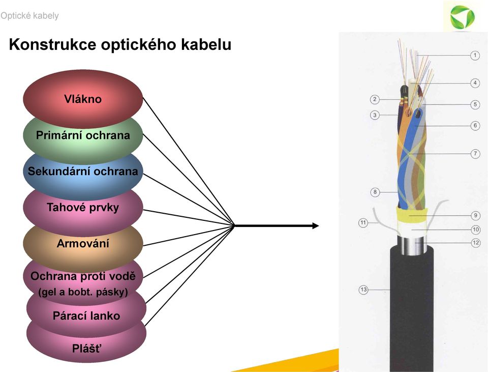 Tahové prvky Armování Ochrana proti