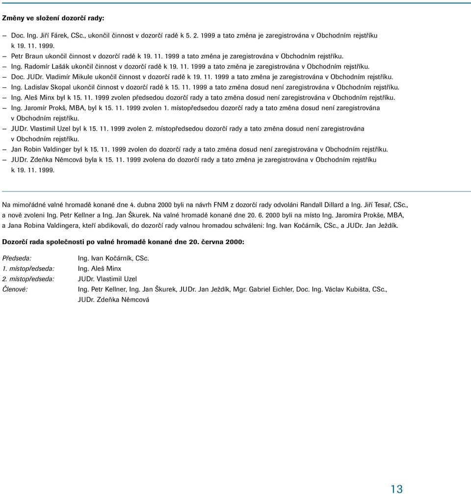 Vladimír Mikule ukončil činnost v dozorčí radě k 19. 11. 1999 a tato změna je zaregistrována v Obchodním rejstříku. Ing. Ladislav Skopal ukončil činnost v dozorčí radě k 15. 11. 1999 a tato změna dosud není zaregistrována v Obchodním rejstříku.