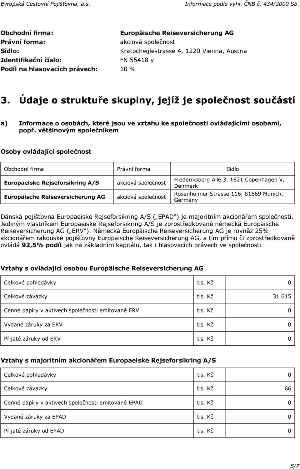 3. Údaje o struktuře skupiny, jejíž je společnost součástí a) Informace o osobách, které jsou ve vztahu ke společnosti ovládajícími osobami, popř.