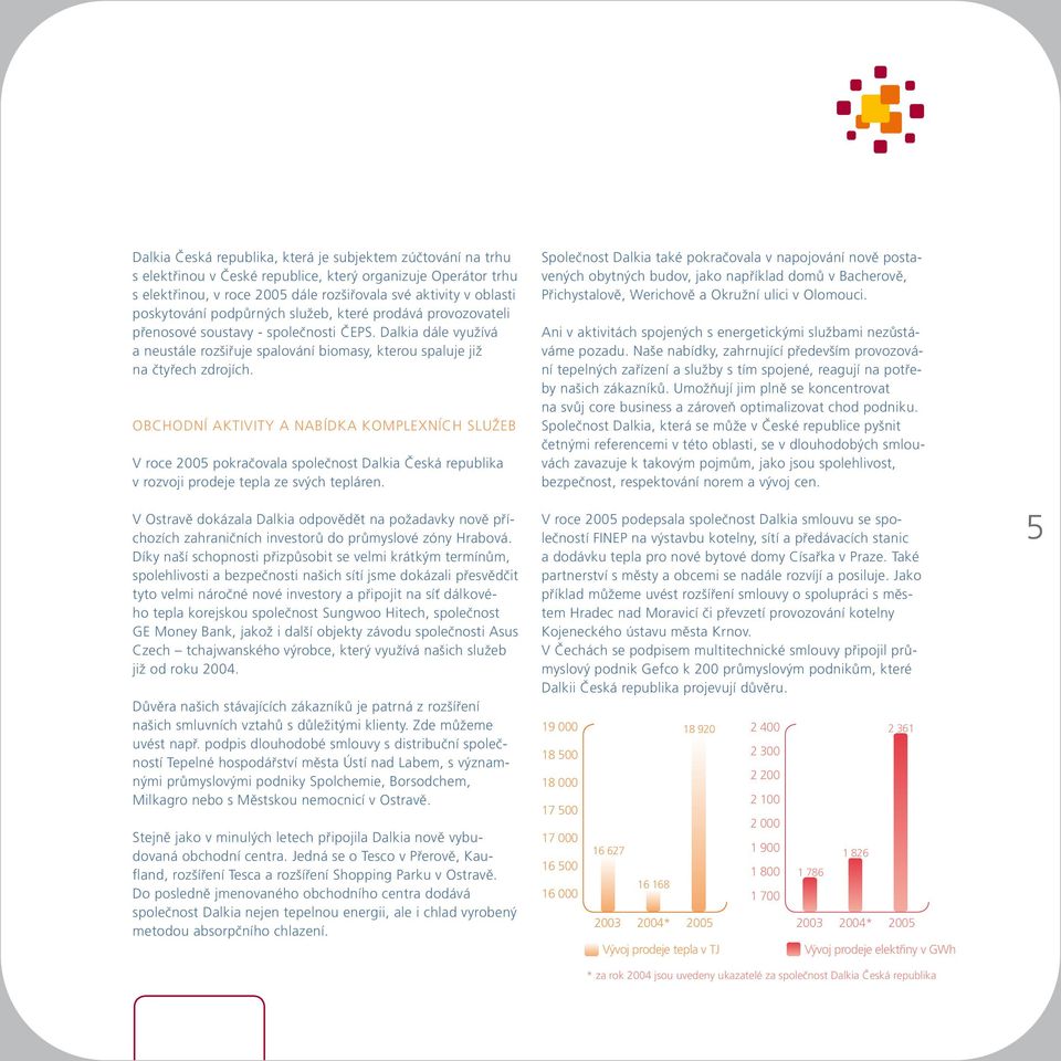 Obchodní aktivity a nabídka komplexních služeb V roce 2005 pokračovala společnost Dalkia Česká republika v rozvoji prodeje tepla ze svých tepláren.