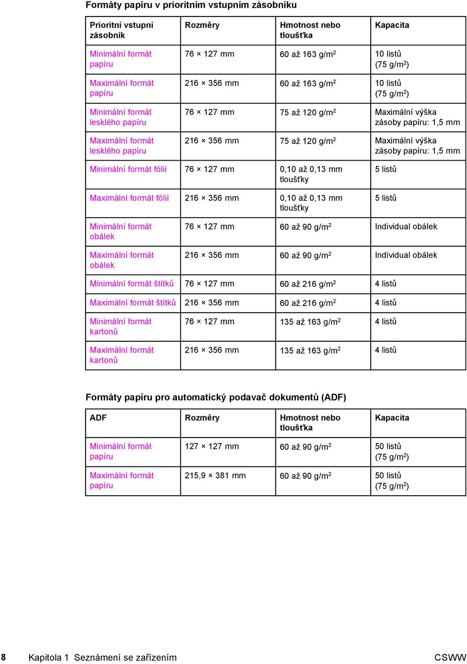mm 75 až 120 g/m 2 Maximální výška zásoby papíru: 1,5 mm Minimální formát fólií 76 127 mm 0,10 až 0,13 mm tloušťky Maximální formát fólií 216 356 mm 0,10 až 0,13 mm tloušťky 5 listů 5 listů Minimální