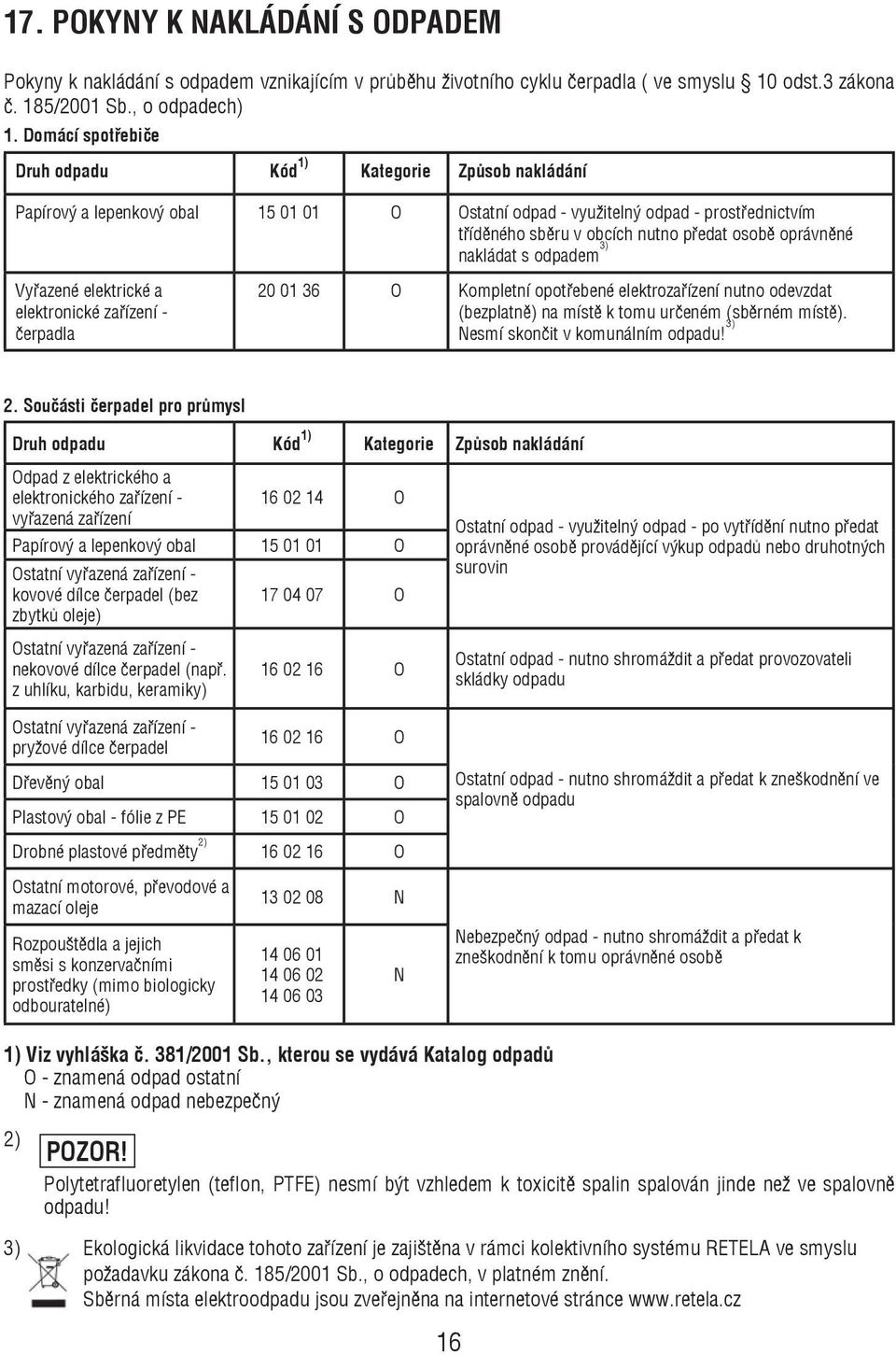 oprávněné nakládat s odpadem 3) Vyřazené elektrické a elektronické zařízení - čerpadla 20 01 36 O Kompletní opotřebené elektrozařízení nutno odevzdat (bezplatně) na místě k tomu určeném (sběrném