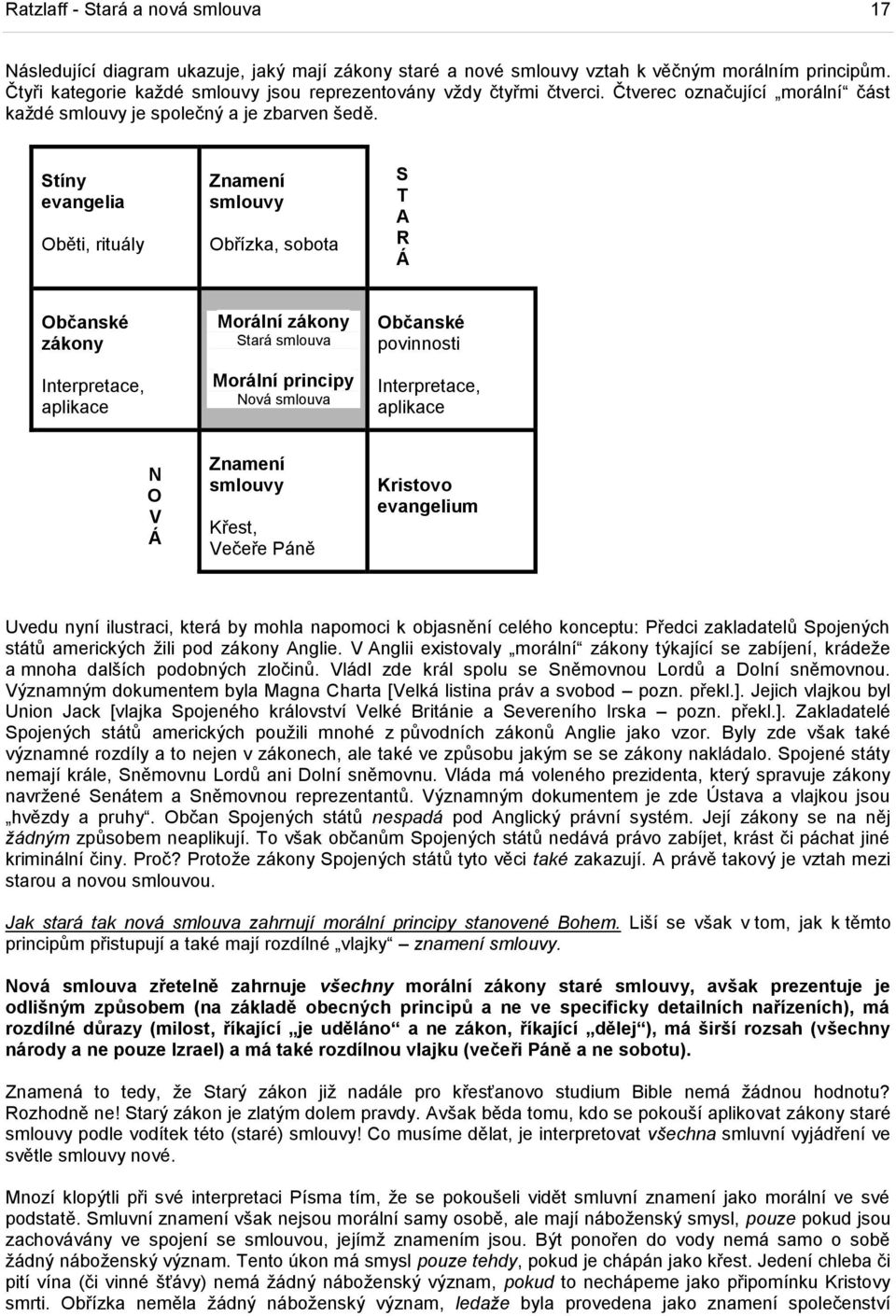 Stíny evangelia Oběti, rituály Znamení smlouvy Obřízka, sobota S T A R Á Občanské zákony Interpretace, aplikace Morální zákony Stará smlouva Morální principy Nová smlouva Občanské povinnosti