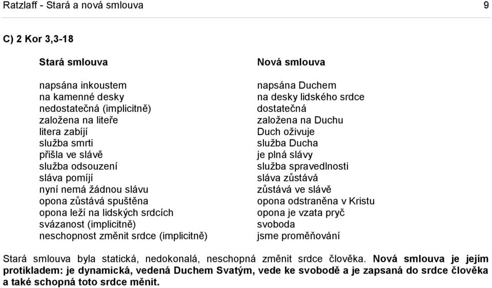 lidského srdce dostatečná zaloţena na Duchu Duch oţivuje sluţba Ducha je plná slávy sluţba spravedlnosti sláva zůstává zůstává ve slávě opona odstraněna v Kristu opona je vzata pryč svoboda jsme