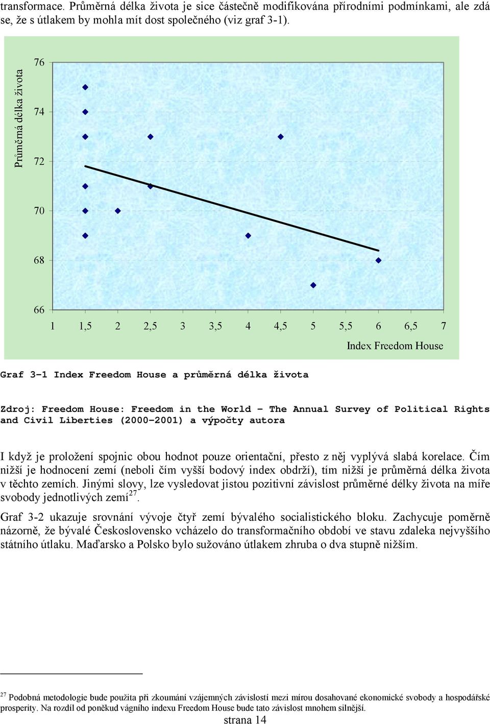 Annual Survey of Political Rights and Civil Liberties (2000-2001) a výpočty autora I když je proložení spojnic obou hodnot pouze orientační, přesto z něj vyplývá slabá korelace.