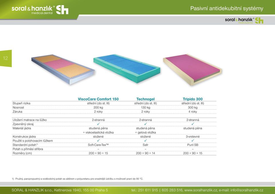 III) Nosnost 200 kg 130 kg 300 kg Záruka 2 roky 2 roky 4 roky Uložení matrace na lůžko 2-stranná 2-stranná 2-stranná Zpevněný okraj Materiál jádra studená pěna studená pěna studená pěna +