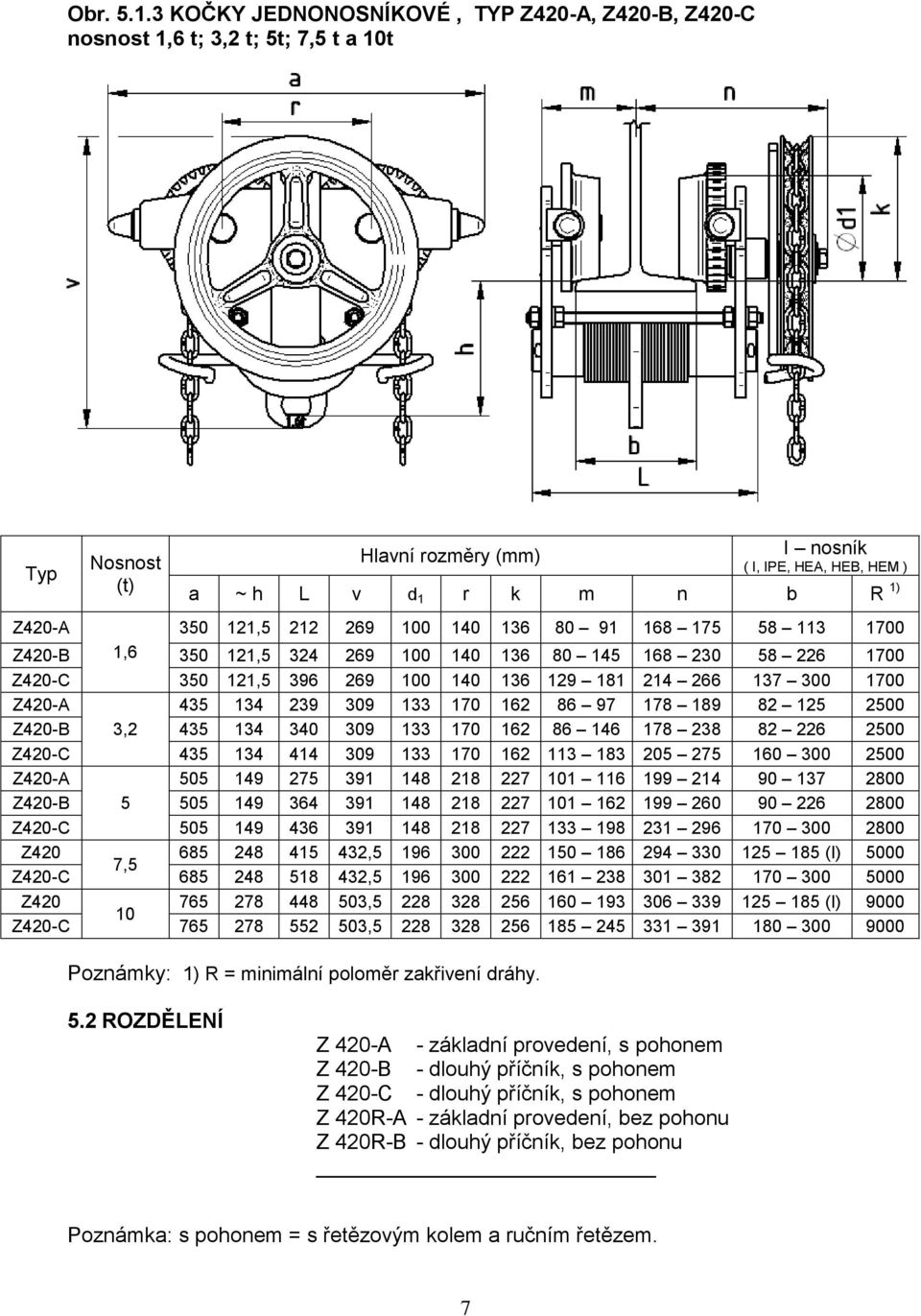 121,5 212 269 100 140 136 80 91 168 175 58 113 1700 Z420-B 1,6 350 121,5 324 269 100 140 136 80 145 168 230 58 226 1700 Z420-C 350 121,5 396 269 100 140 136 129 181 214 266 137 300 1700 Z420-A 435