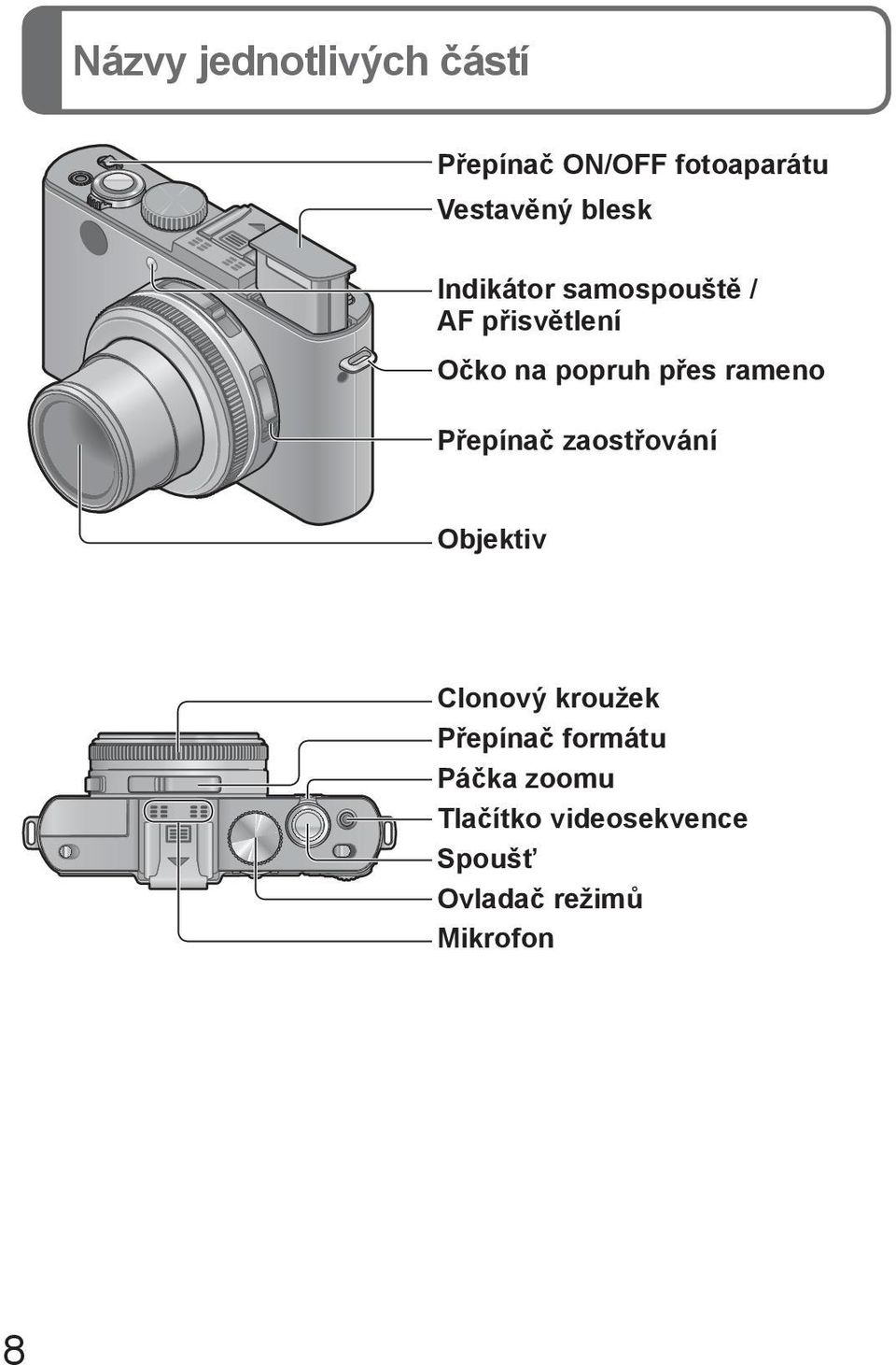 rameno Přepínač zaostřování Objektiv Clonový kroužek Přepínač