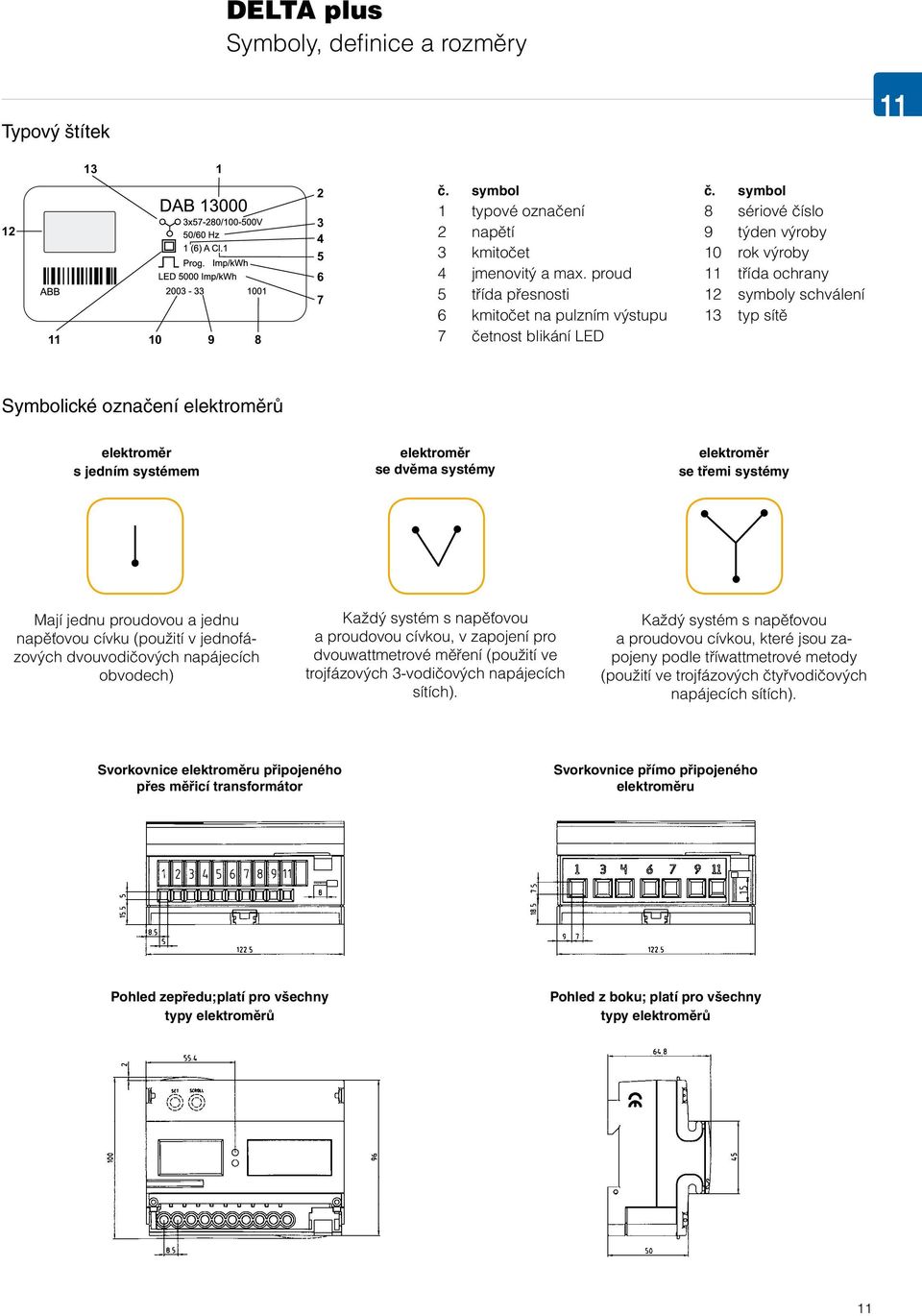 proud 11 třída ochrany 5 třída přesnosti 12 symboly schválení 6 kmitočet na pulzním výstupu 13 typ sítě 7 četnost blikání LED Symbolické označení elektroměrů elektroměr s jedním systémem elektroměr