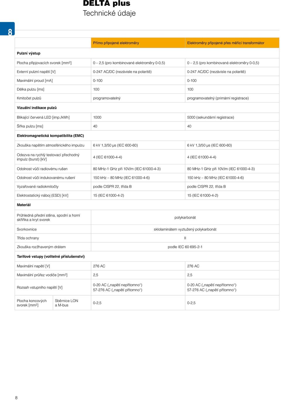 Kmitočet pulzů programovatelný programovatelný (primární registrace) Vizuální indikace pulzů Blikající červená LED [imp.