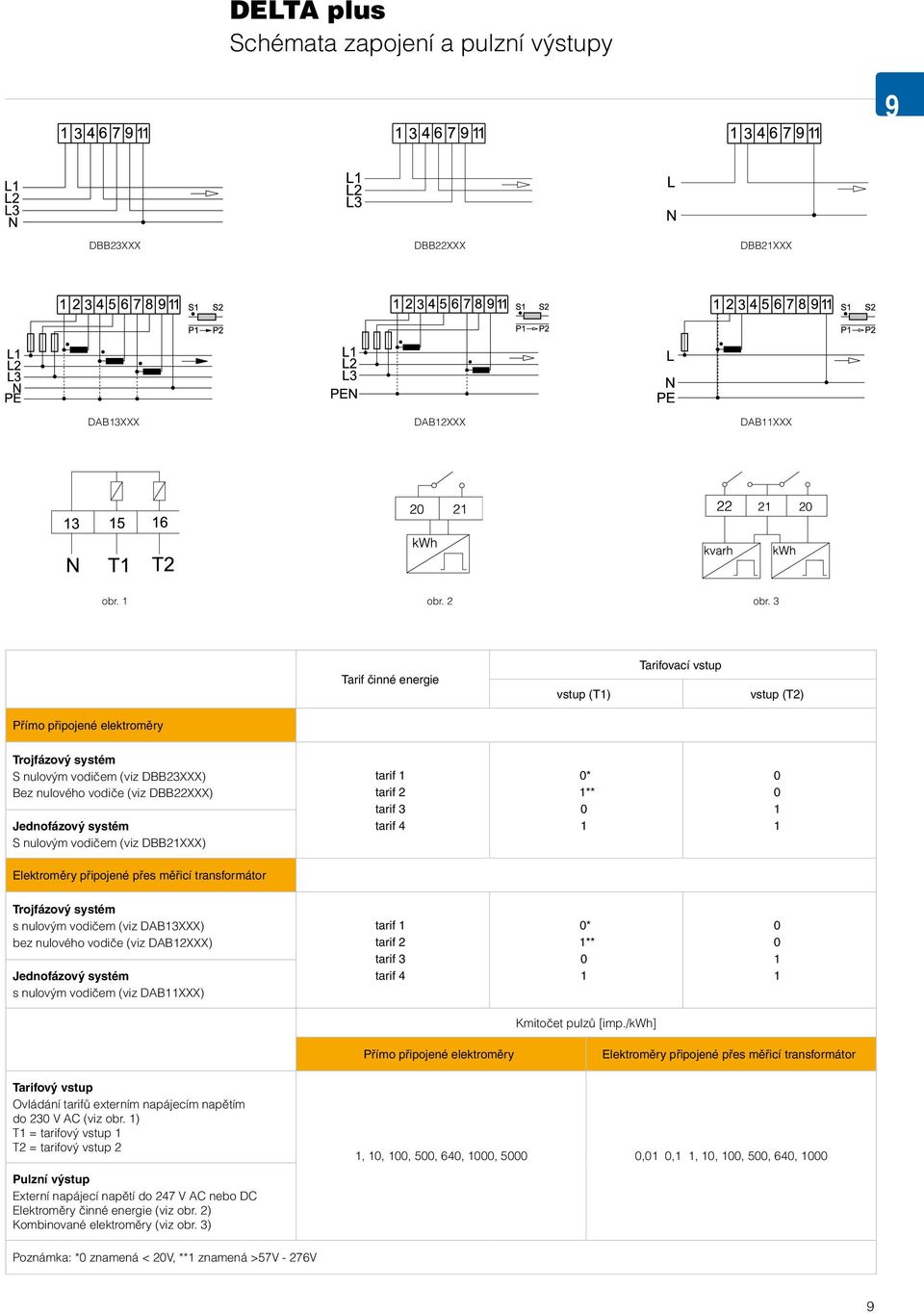 nulovým vodičem (viz DBB21XXX) tarif 1 tarif 2 tarif 3 tarif 4 0* 1** 0 1 0 0 1 1 Elektroměry připojené přes měřicí transformátor Trojfázový systém s nulovým vodičem (viz DAB13XXX) bez nulového