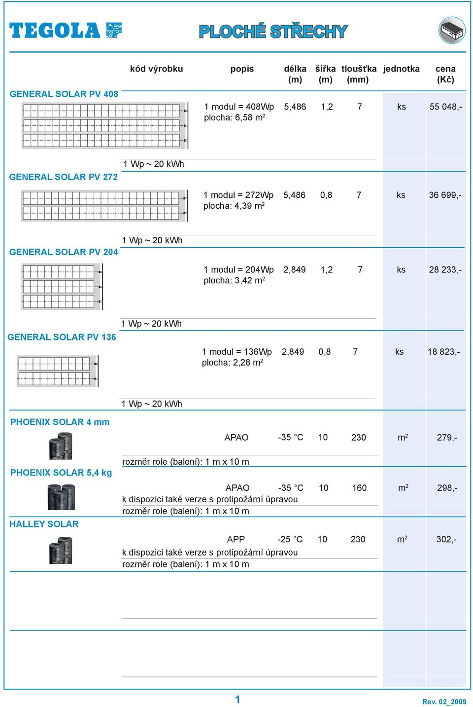 GENERAL SOLAR PV 136 1 Wp ~ kwh 1 modul = 136Wp plocha: 2,28 m 2 2,849 0,8 7 18 823,- 1 Wp ~ kwh PHOENIX SOLAR 4 mm APAO -35 C 230 m 2 279,- PHOENIX