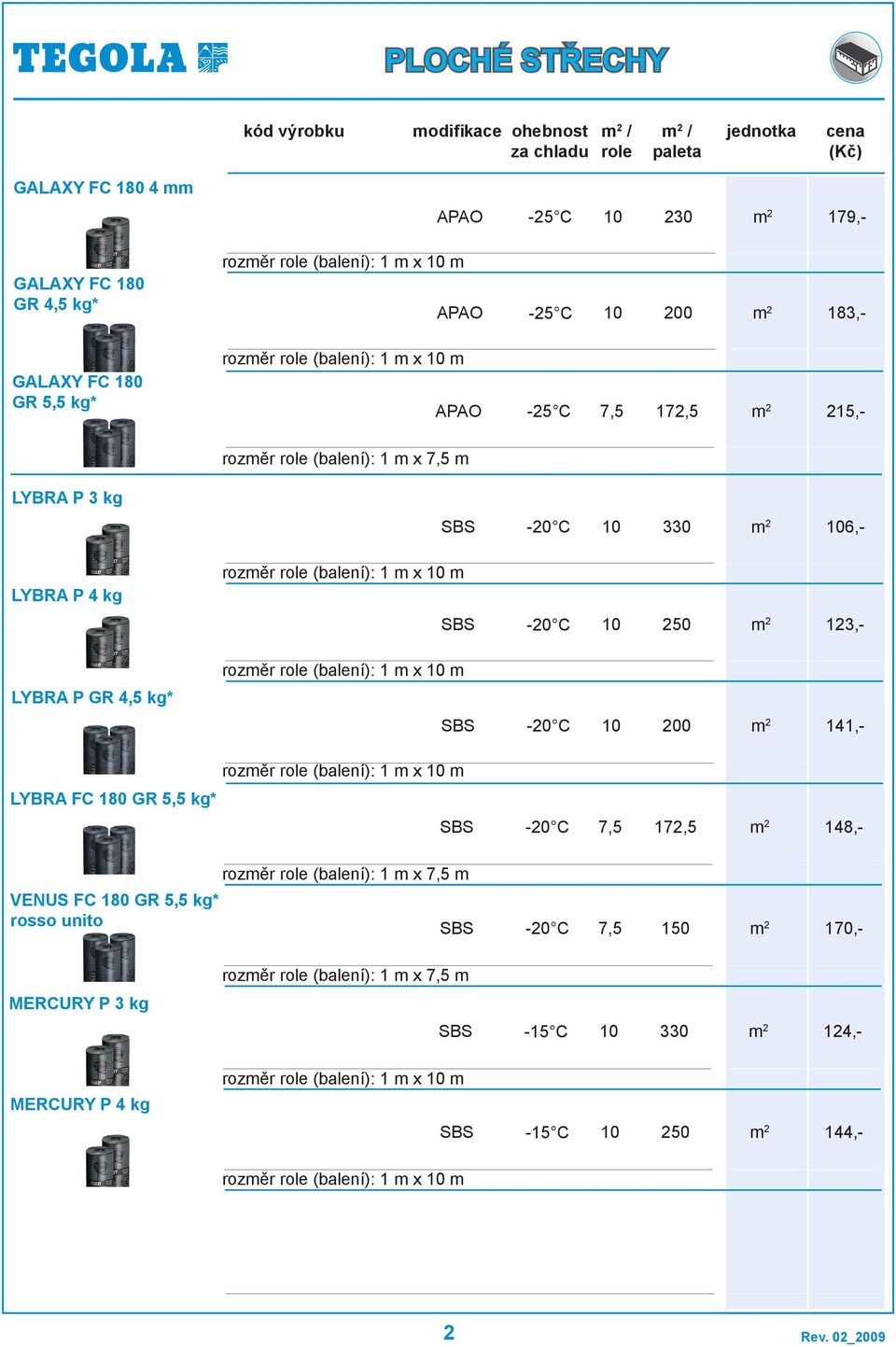 0 m 2 123,- LYBRA P GR 4,5 kg* - C 0 m 2 141,- LYBRA FC 180 GR 5,5 kg* - C 7,5 172,5 m 2 148,- VENUS FC 180 GR 5,5 kg* rosso unito rozměr role