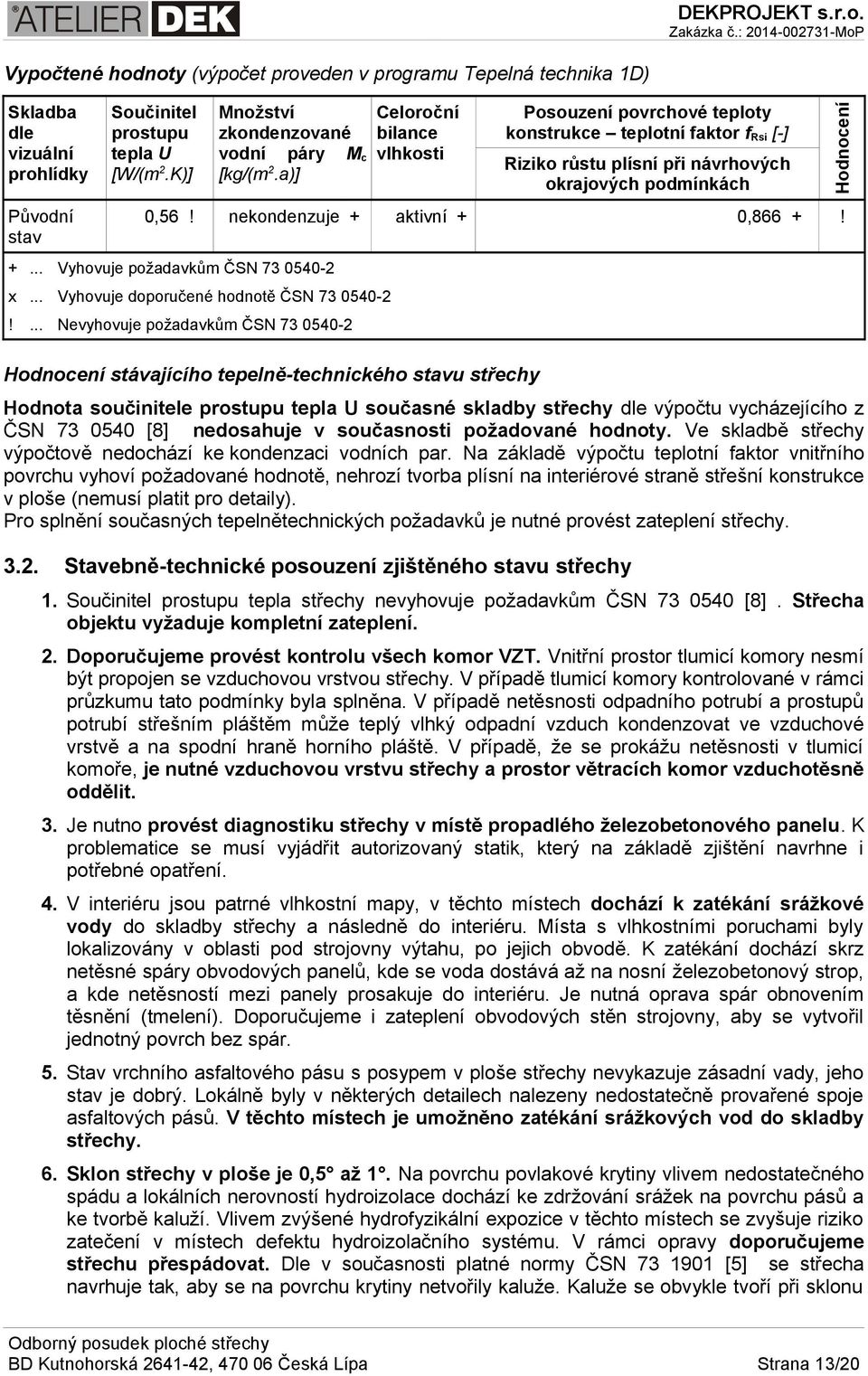 proveden v programu Tepelná technika 1D)! +... Vyhovuje požadavkům ČSN 73 0540-2 x... Vyhovuje doporučené hodnotě ČSN 73 0540-2!