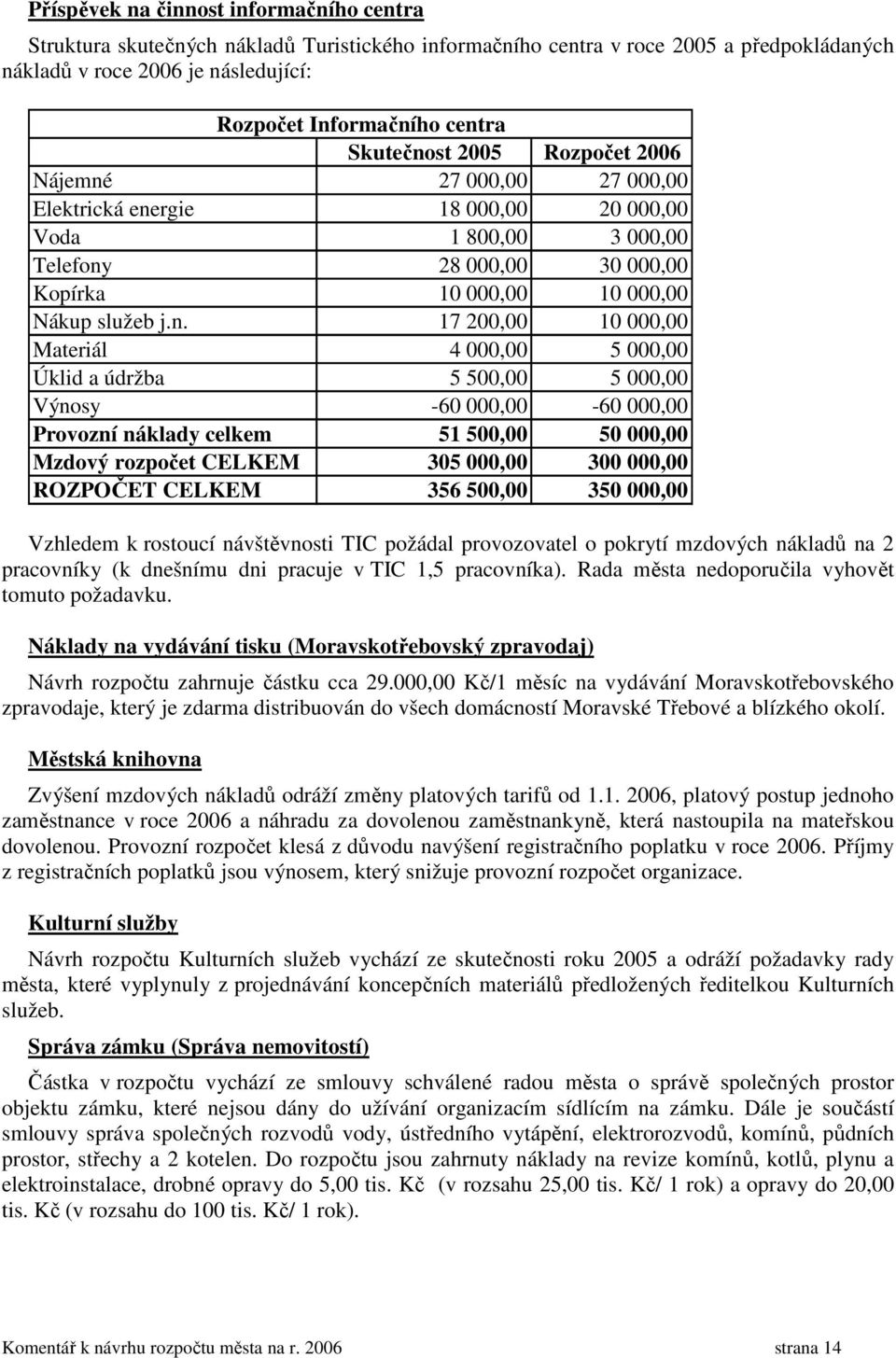 st 2005 Rozpočet 2006 Nájemné