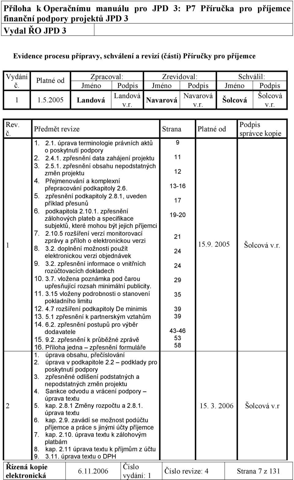 2.1. úprava terminologie právních aktů o poskytnutí podpory 2. 2.4.1. zpřesnění data zahájení projektu 3. 2.5.1. zpřesnění obsahu nepodstatných změn projektu 4.