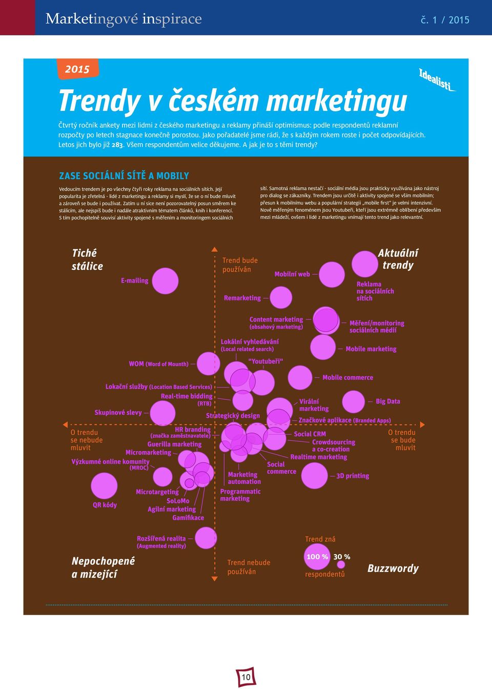 ZASE SOCIÁLNÍ SÍTĚ A MOBILY Vedoucím trendem je po všechny čtyři roky reklama na sociálních sítích.