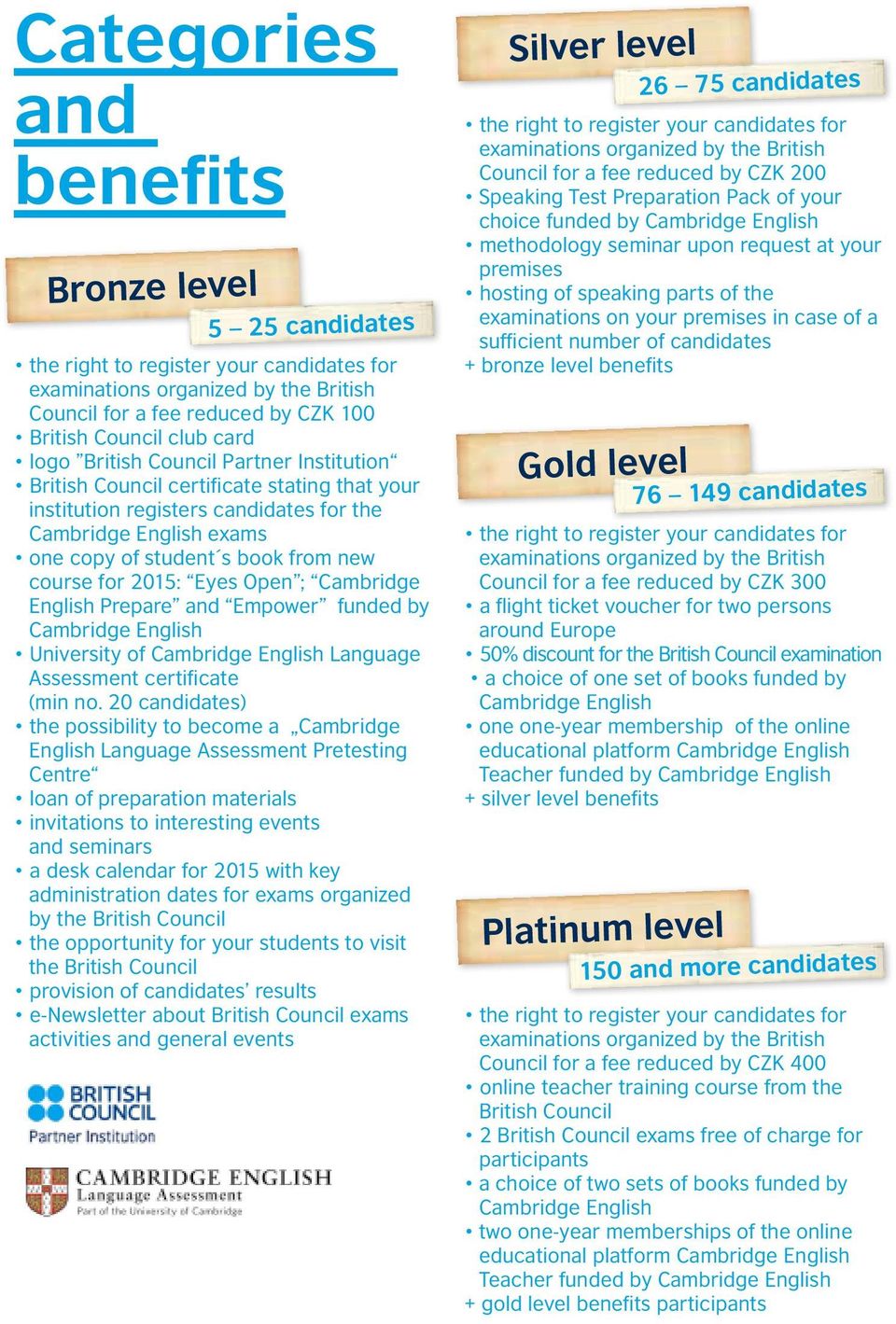 2015: Eyes Open ; Cambridge English Prepare and Empower funded by Cambridge English University of Cambridge English Language Assessment certificate (min no.