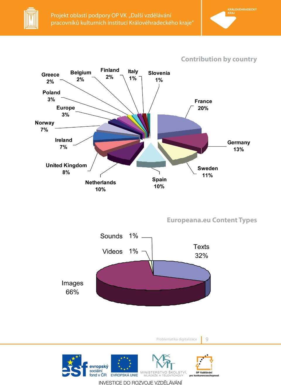 eu Content Types