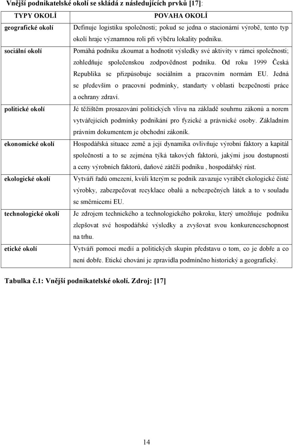 Od roku 1999 Česká Republika se přizpůsobuje sociálním a pracovním normám EU. Jedná se především o pracovní podmínky, standarty v oblasti bezpečnosti práce a ochrany zdraví.