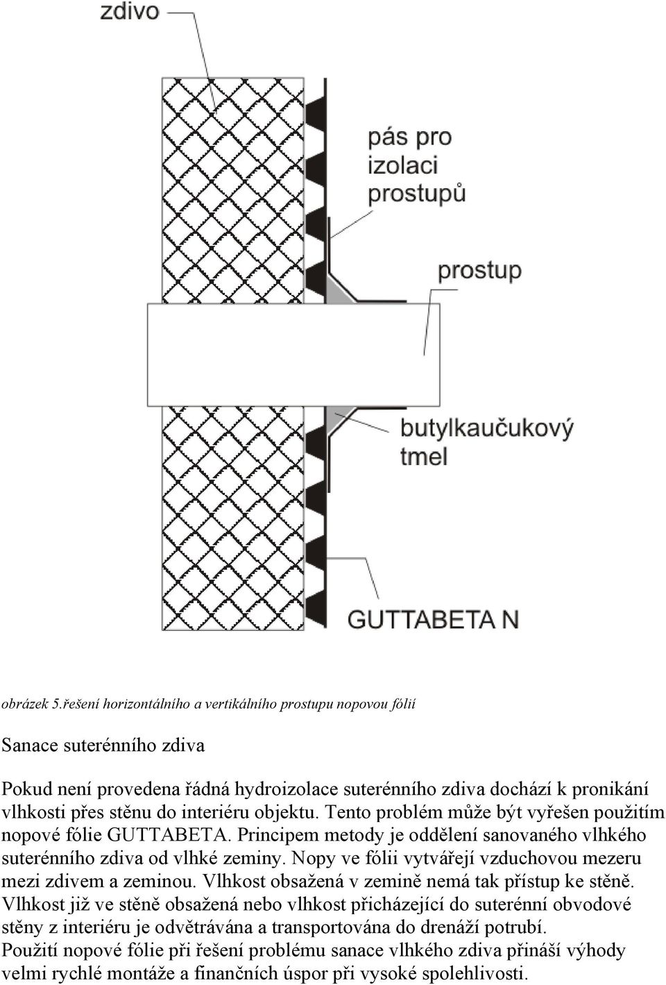 interiéru objektu. Tento problém může být vyřešen použitím nopové fólie GUTTABETA. Principem metody je oddělení sanovaného vlhkého suterénního zdiva od vlhké zeminy.