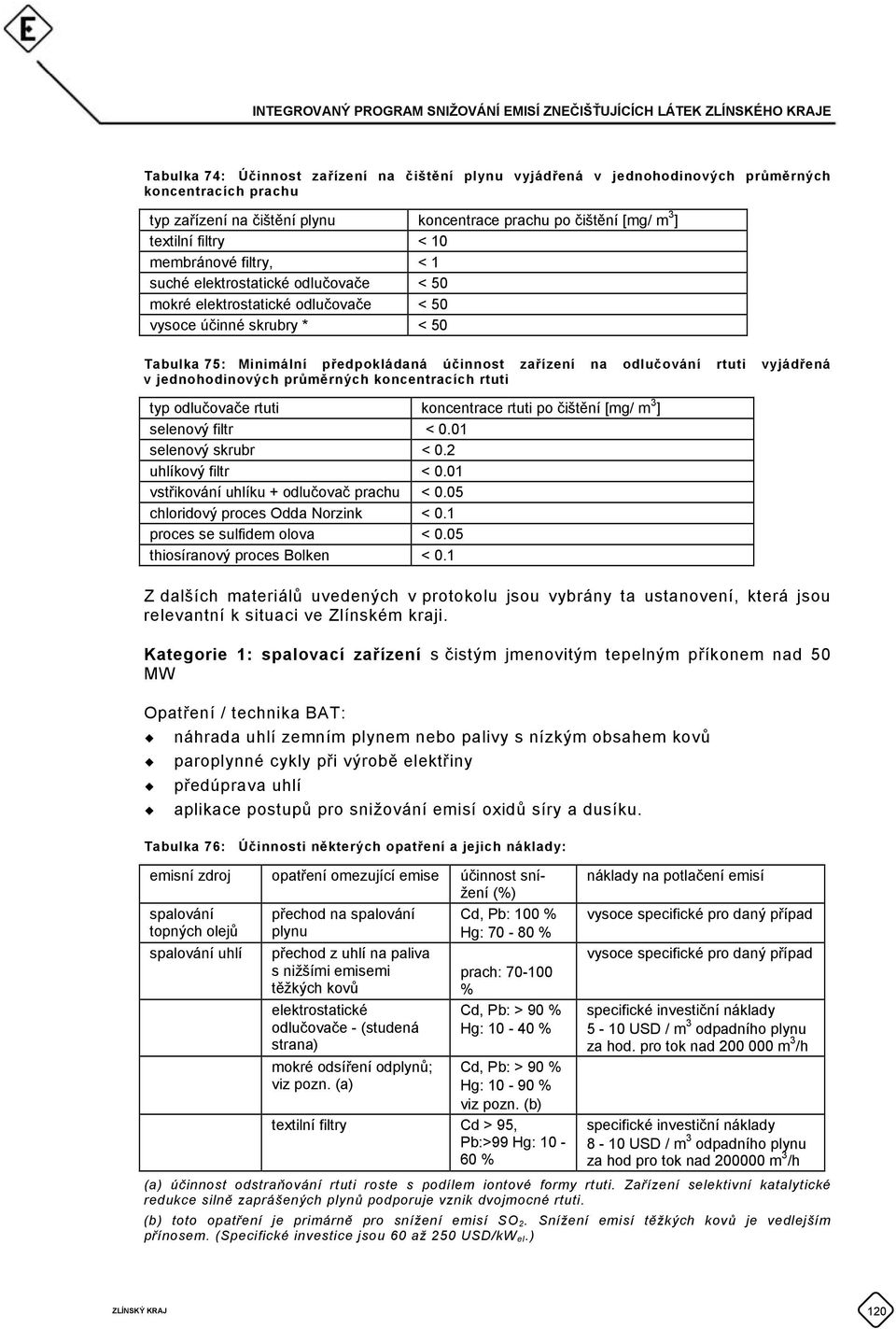 rtuti vyjádřená v jednohodinových průměrných koncentracích rtuti typ odlučovače rtuti koncentrace rtuti po čištění [mg/ m 3 ] selenový filtr < 0.01 selenový skrubr < 0.2 uhlíkový filtr < 0.