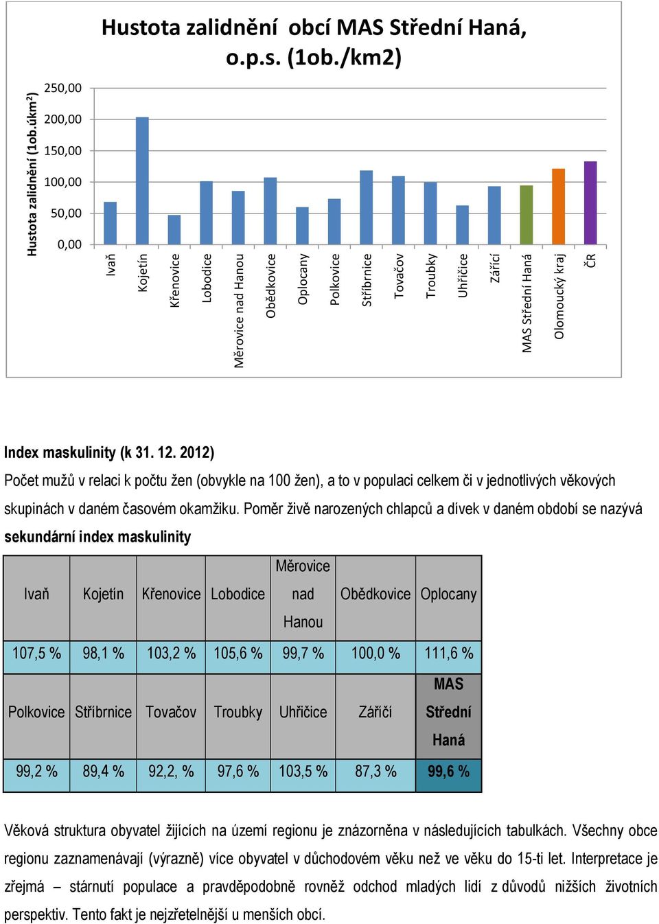 2012) Počet mužů v relaci k počtu žen (obvykle na 100 žen), a to v populaci celkem či v jednotlivých věkových skupinách v daném časovém okamžiku.