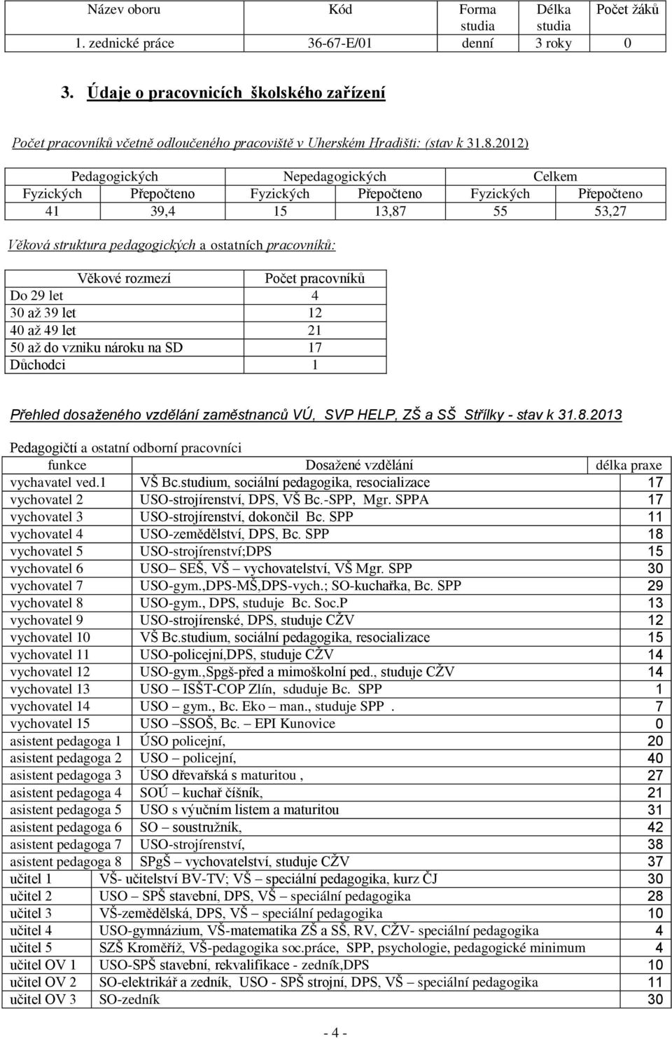 2012) Pedagogických Nepedagogických Celkem Fyzických Přepočteno Fyzických Přepočteno Fyzických Přepočteno 41 39,4 15 13,87 55 53,27 Věková struktura pedagogických a ostatních pracovníků: Věkové